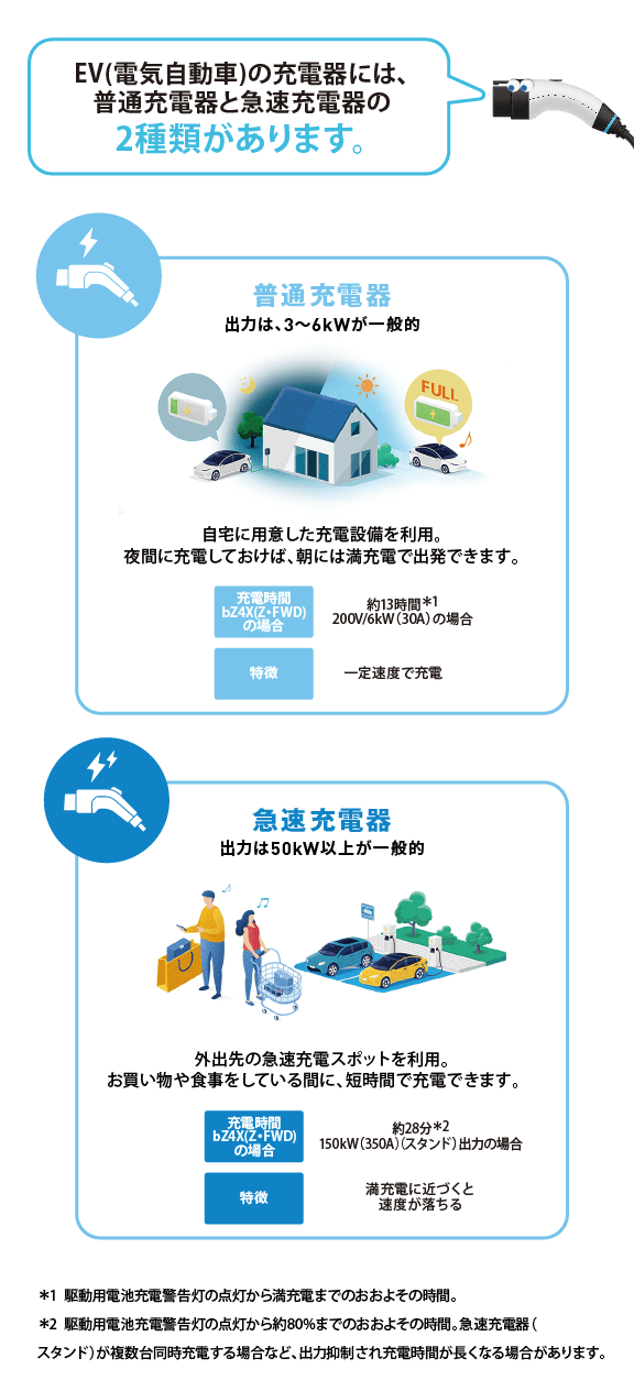 トヨタの電気自動車 知っておきたい豆知識 | トヨタカローラ和歌山