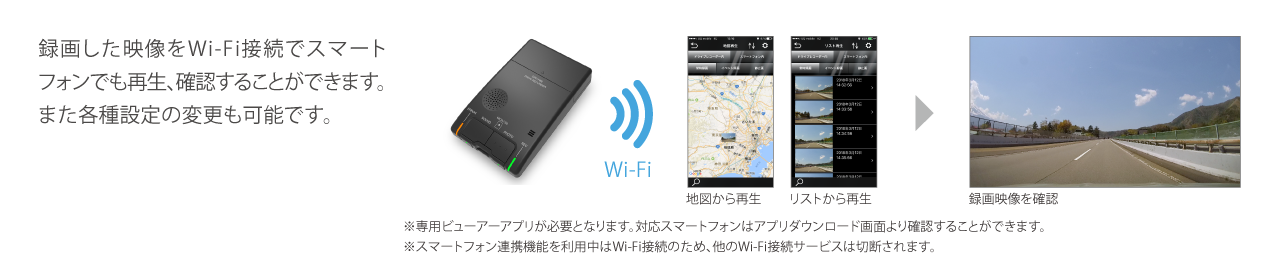 ドラレコスマホ連携
