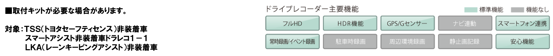 ドラレコ一体2-1