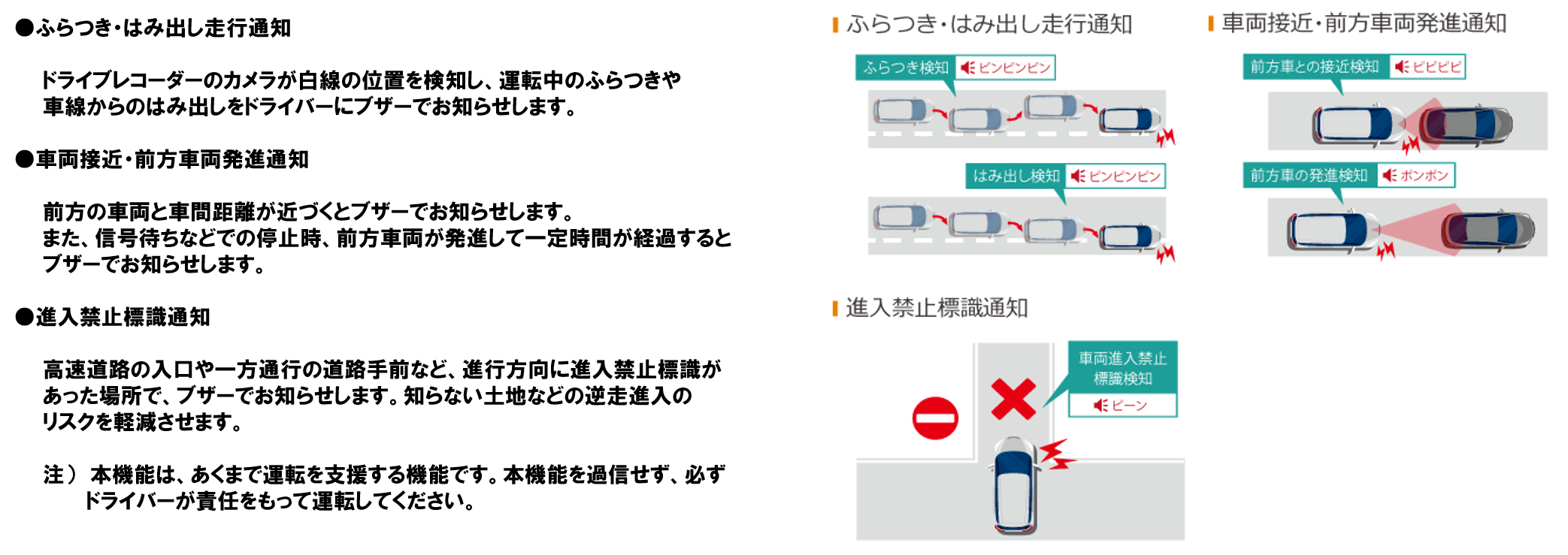 ドラレコ6
