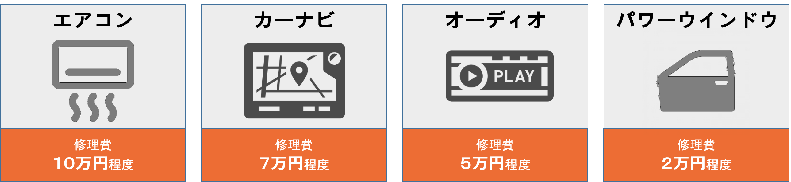 つくし修理価格
